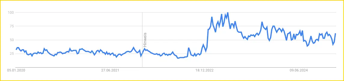 Künstliche Intelligenz