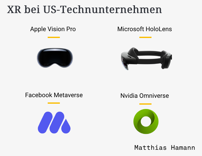 US Techunternehmen investieren in XR